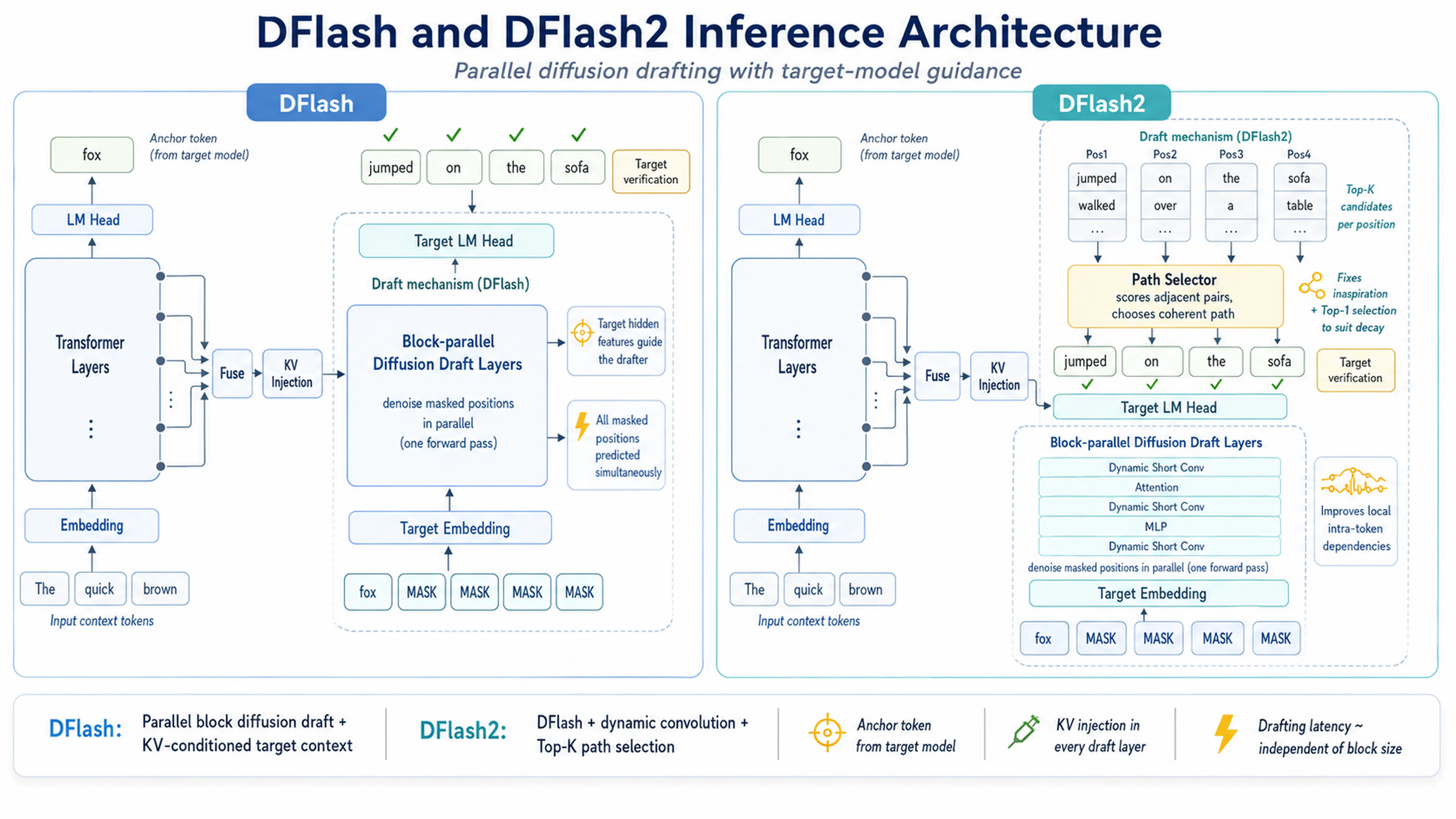 DFlash