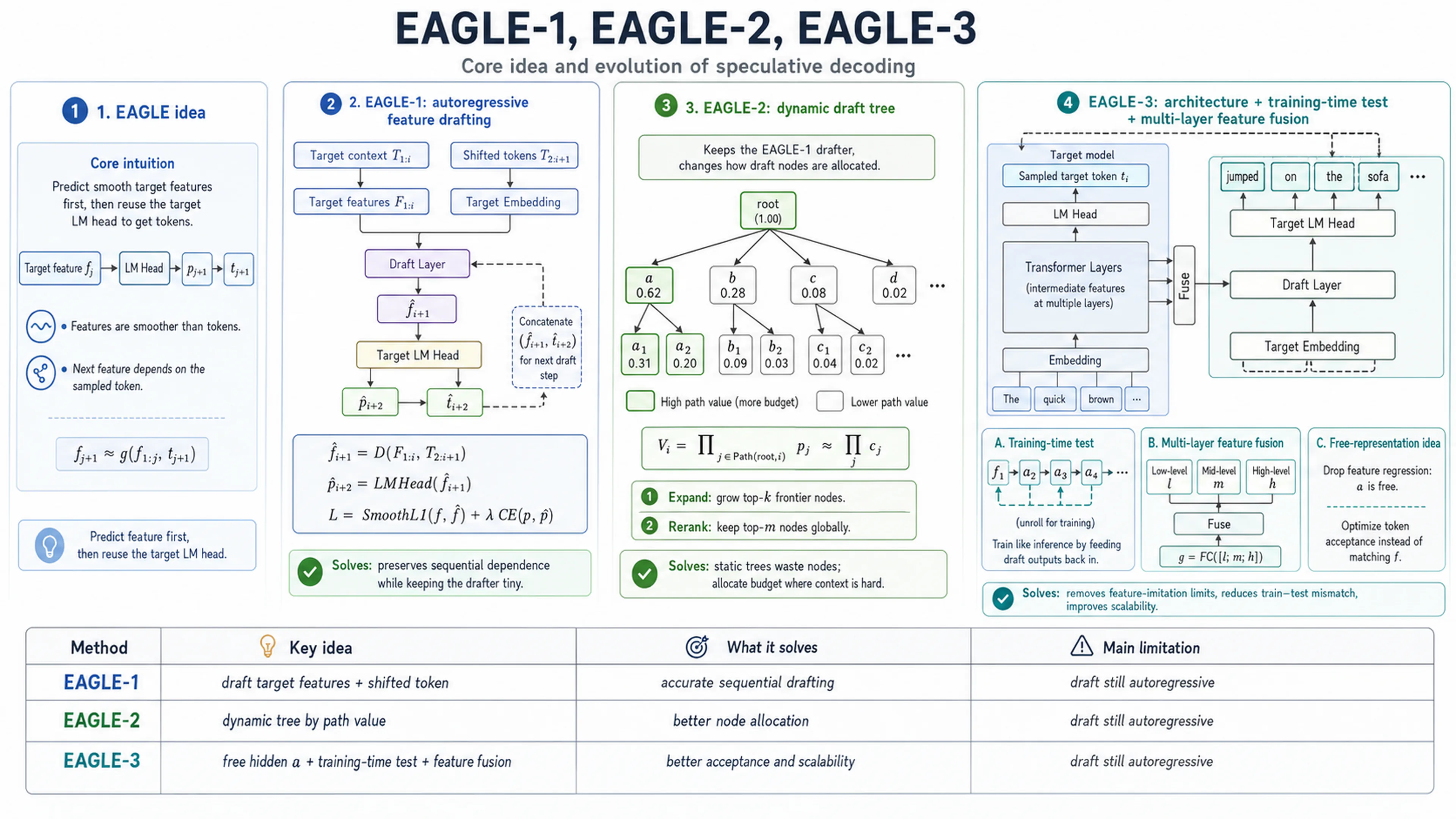 EAGLE