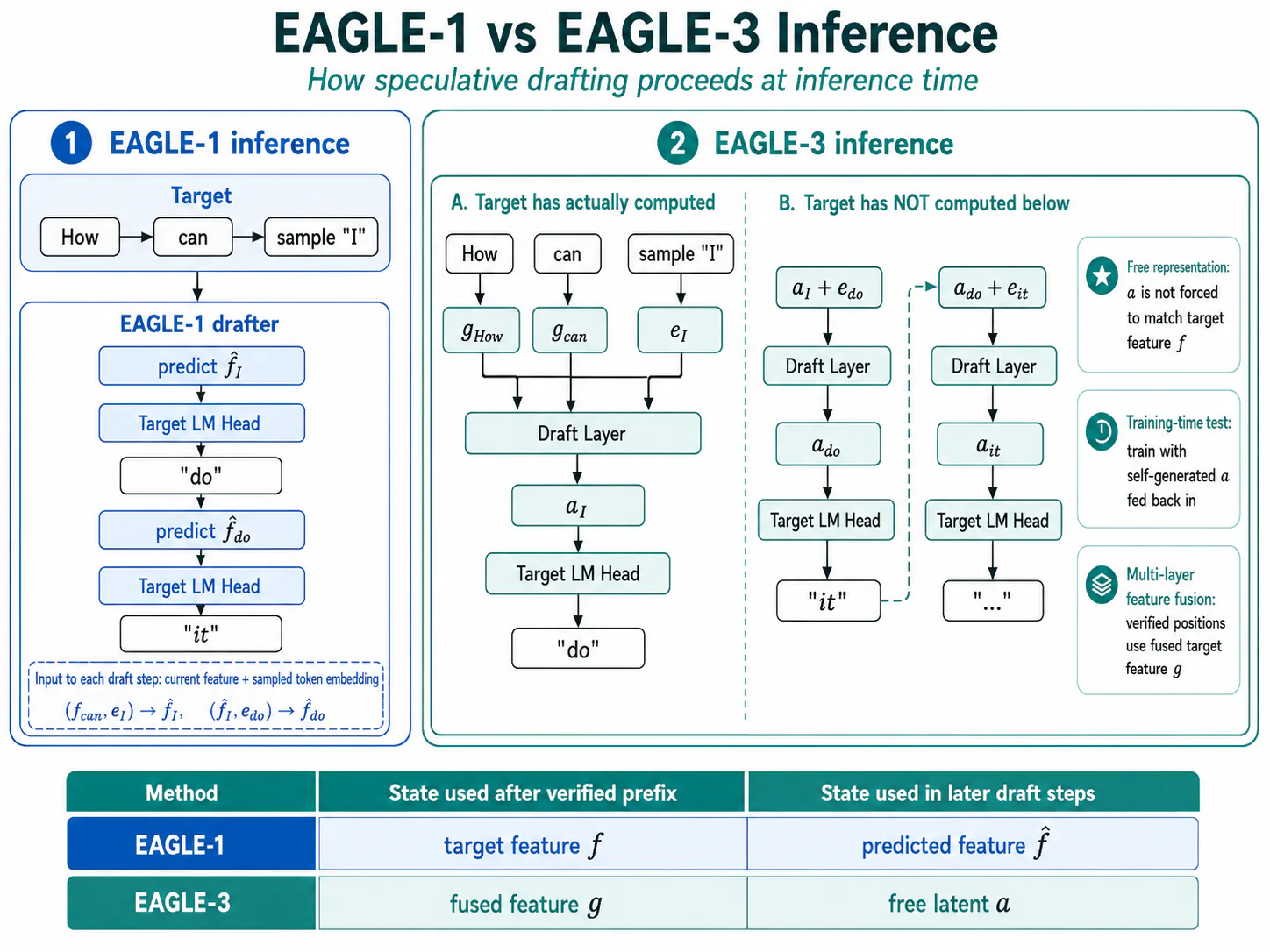 EAGLE-3